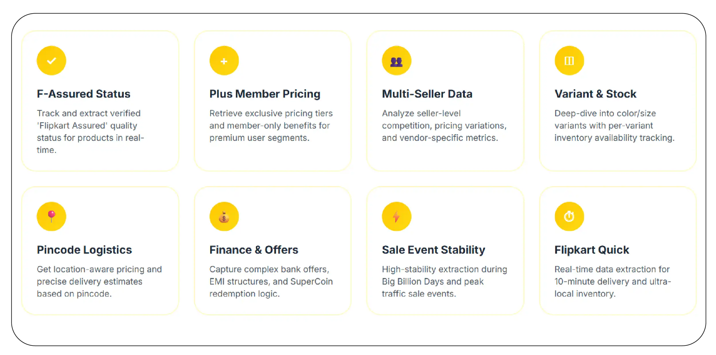 What Flipkart-Aware Data Extraction Means